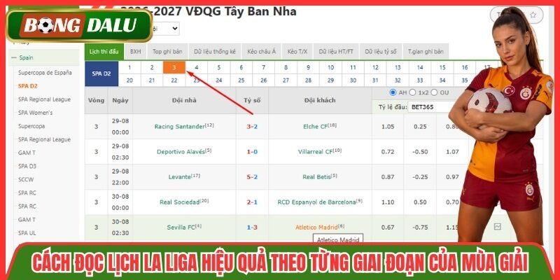 Cách đọc lịch La Liga hiệu quả theo từng giai đoạn của mùa giải