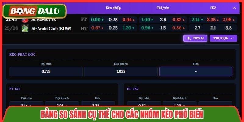 Bảng so sánh cụ thể cho các nhóm kèo phổ biến