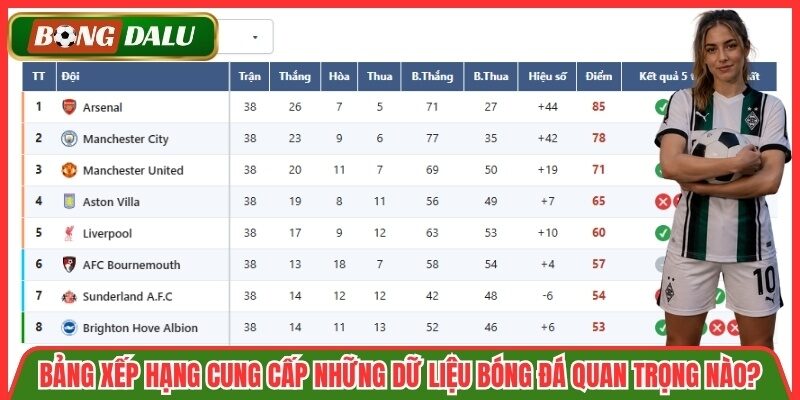 Bảng Xếp Hạng cung cấp những dữ liệu bóng đá quan trọng nào?