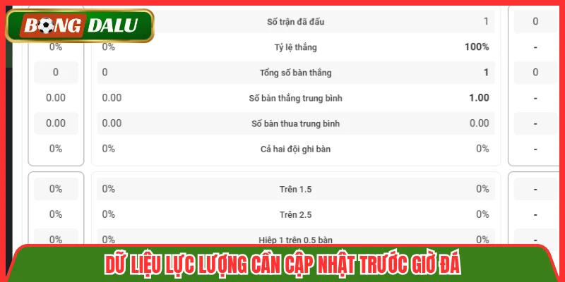 Dữ liệu lực lượng cần cập nhật trước giờ đá