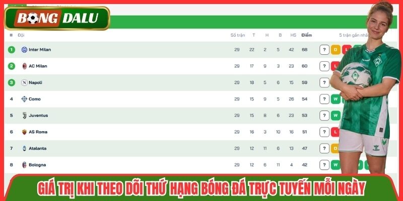 Giá trị khi theo dõi thứ hạng bóng đá trực tuyến mỗi ngày