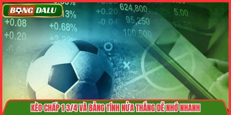 Kèo Chấp 1 3/4