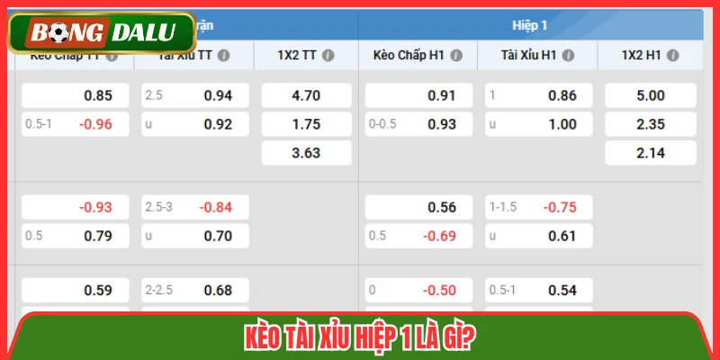 Kèo tài xỉu hiệp 1 là gì?