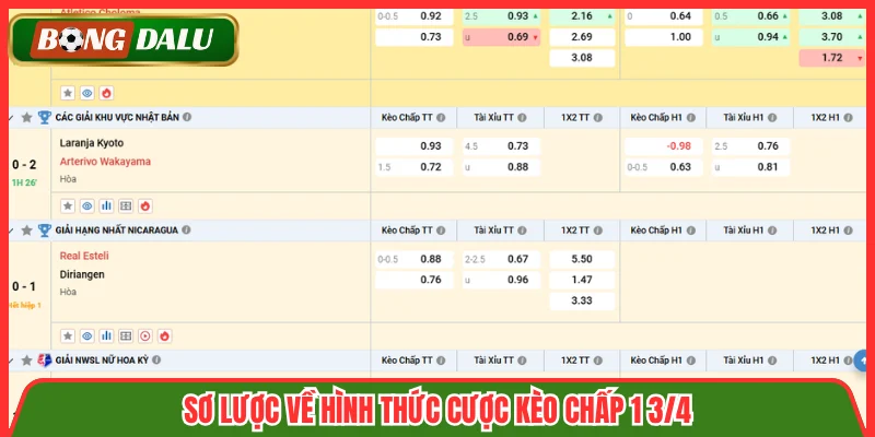 Sơ lược về hình thức cược kèo chấp 1 3/4