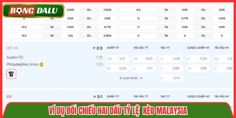 Ví dụ đối chiếu hai dấu tỷ lệ kèo Malaysia