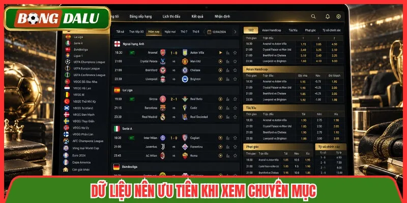 Dữ liệu nên ưu tiên khi xem chuyên mục