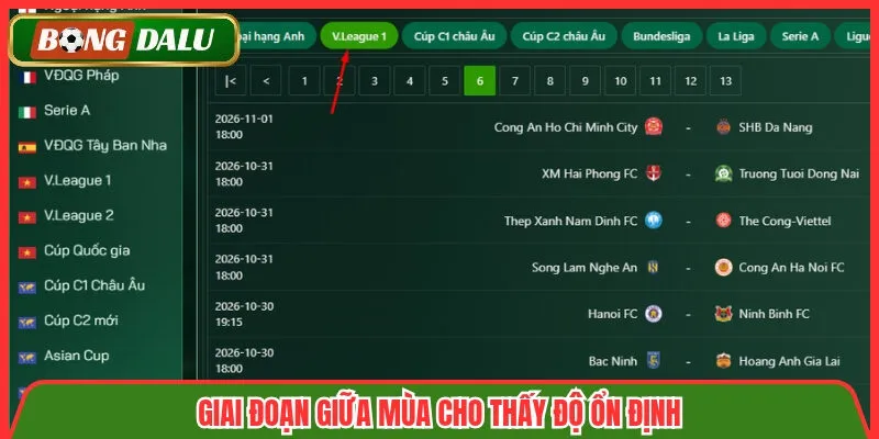 Giai đoạn giữa mùa cho thấy độ ổn định