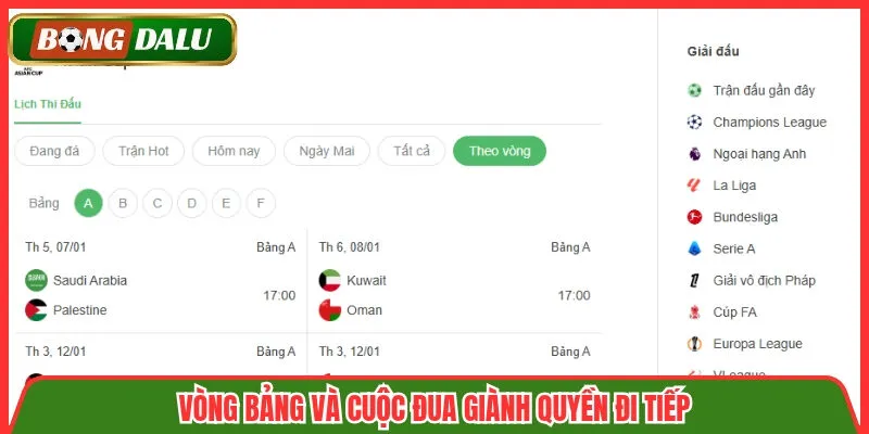 Vòng bảng và cuộc đua giành quyền đi tiếp
